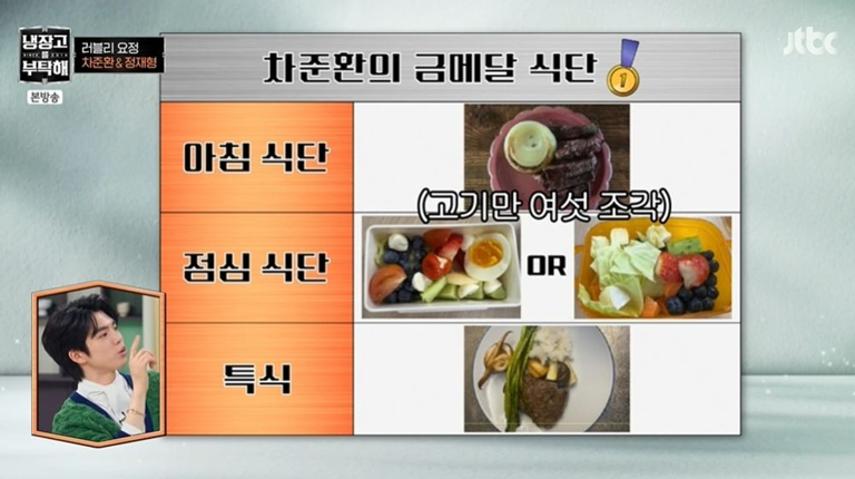 [잡담] 이건 절식아닌가 차준환 식단이라는데 | 인스티즈