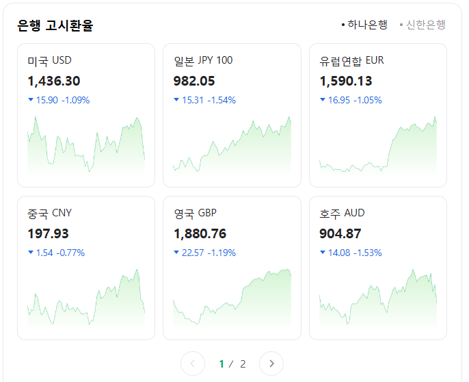 [잡담] 역시 돈은 거짓말을 하지 않음 | 인스티즈