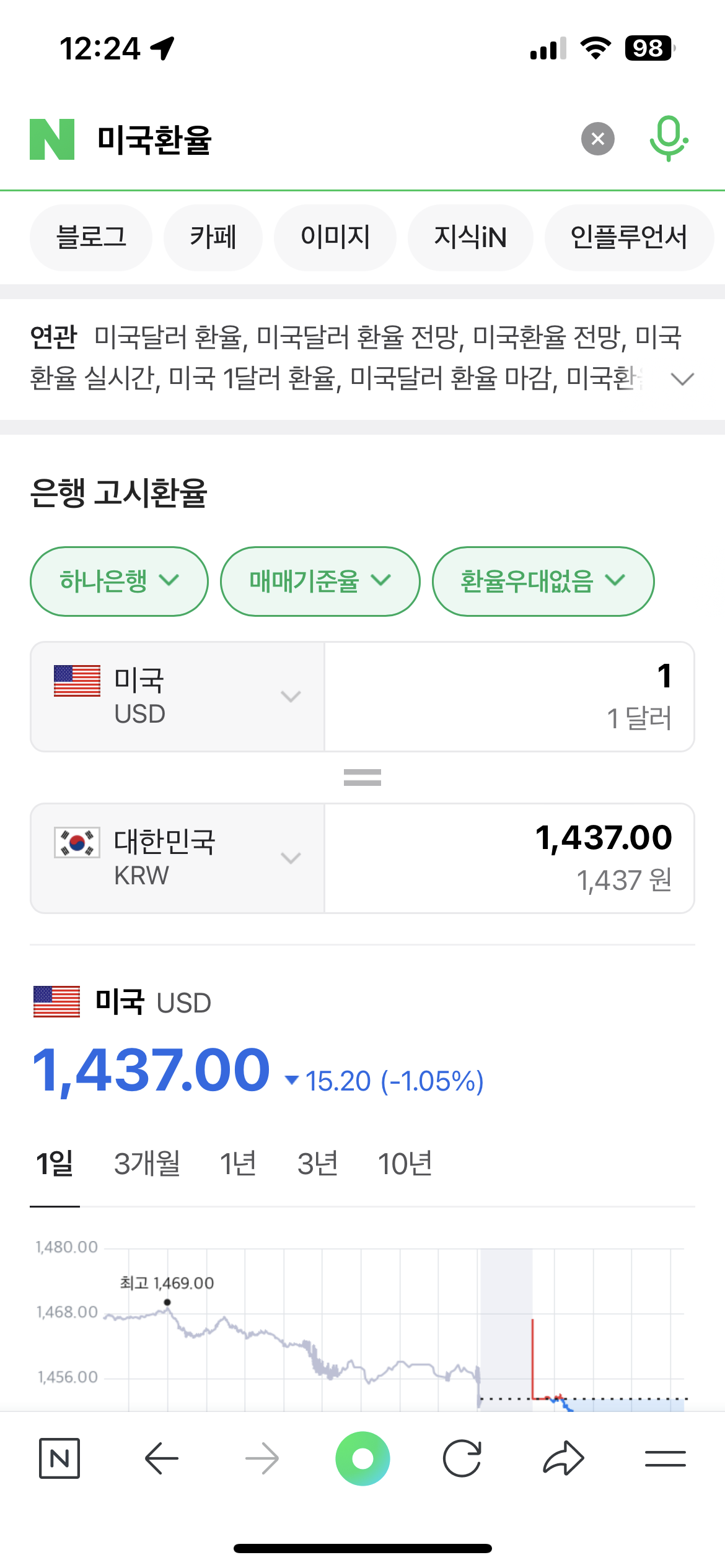[잡담] 환율 개 폭락 하고 있어 | 인스티즈
