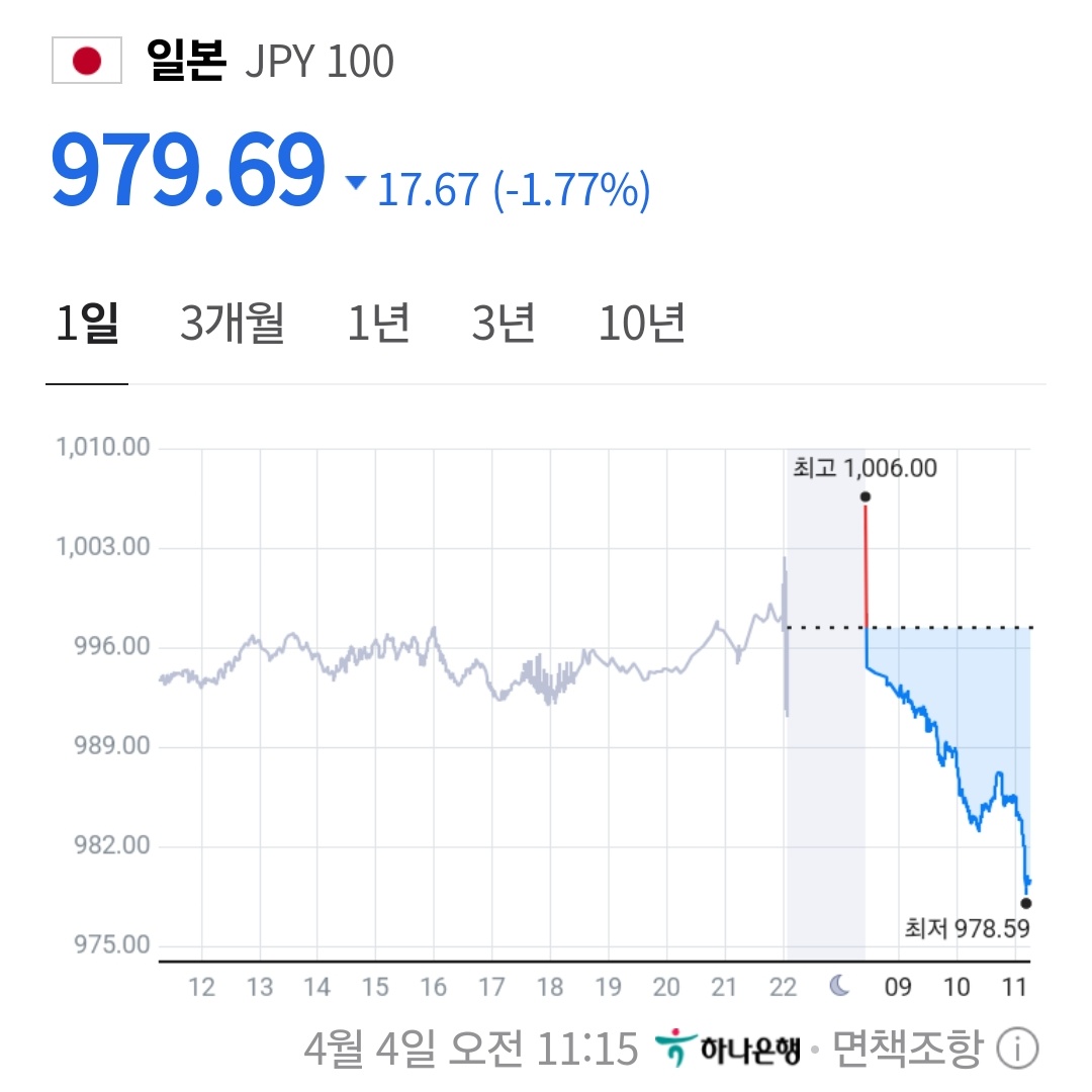 [잡담] 아침엔 1000 낮엔 980인것은? | 인스티즈