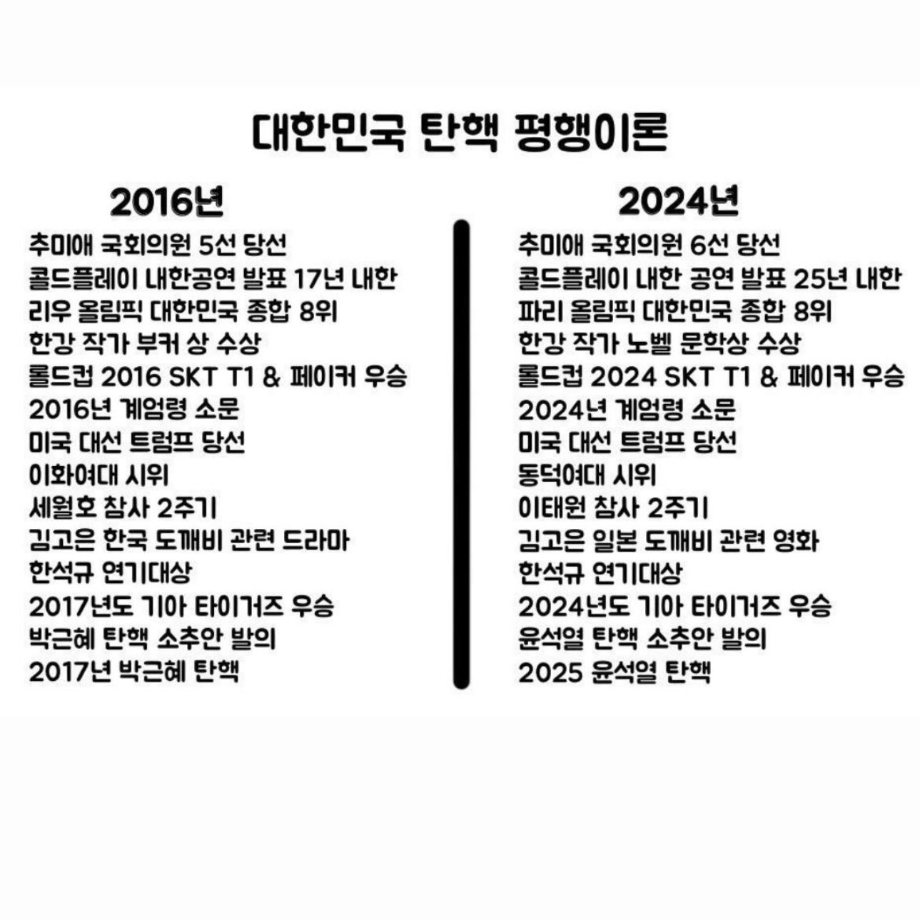[잡담] 평행 이론 완성_찐 최종 | 인스티즈