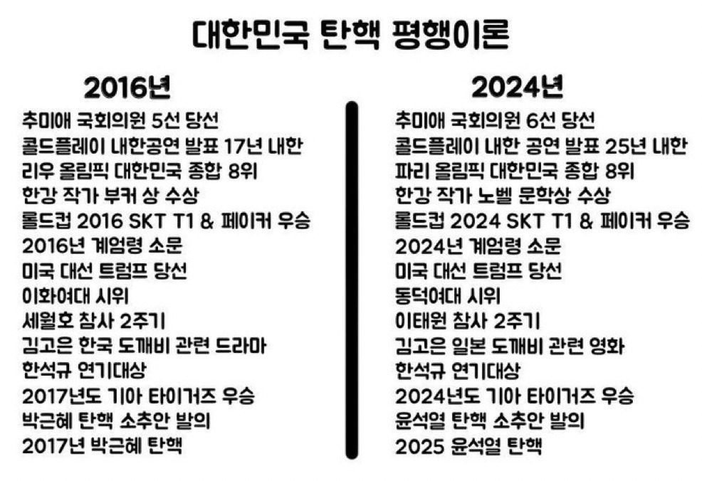 [잡담] 대한민국 평행이론 new! | 인스티즈