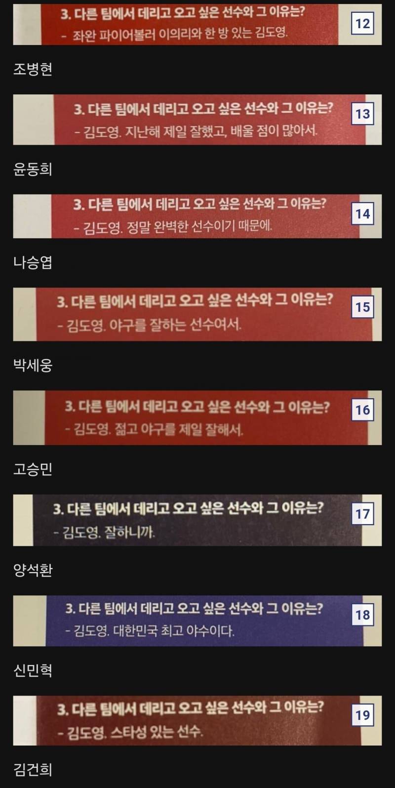 [잡담] 자기팀 데려오고 싶은 선수는? 김도영 언급 선수들 | 인스티즈