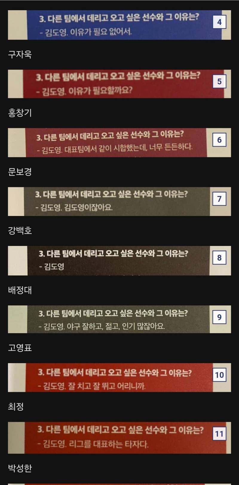 [잡담] 자기팀 데려오고 싶은 선수는? 김도영 언급 선수들 | 인스티즈