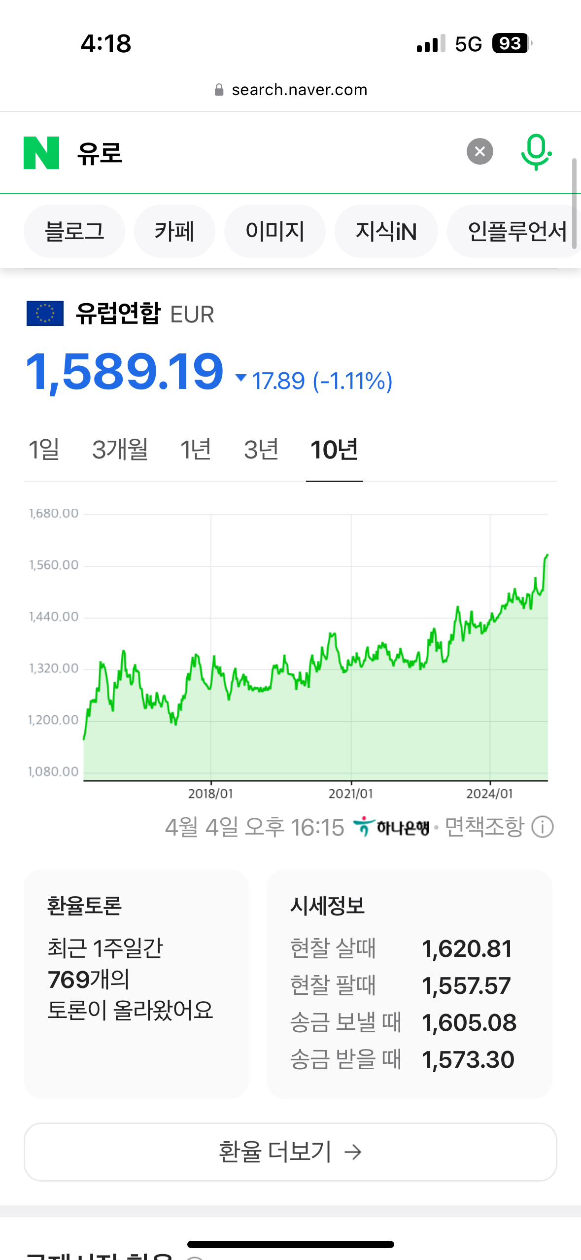 [잡담] 유로가 1200원대 시절이 있었다는게 눈물남 | 인스티즈