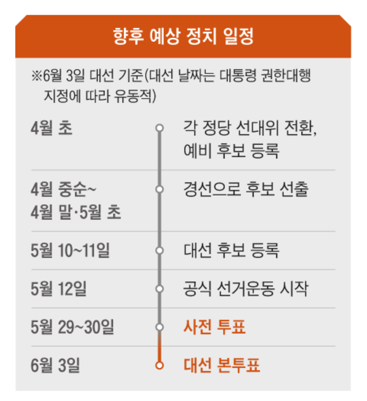 [잡담] 이렇게되면 5월은 내내 정치이슈겠네 | 인스티즈