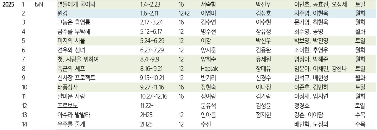 [잡담] 2025 티벤 드라마 넷플 동방 작품 | 인스티즈
