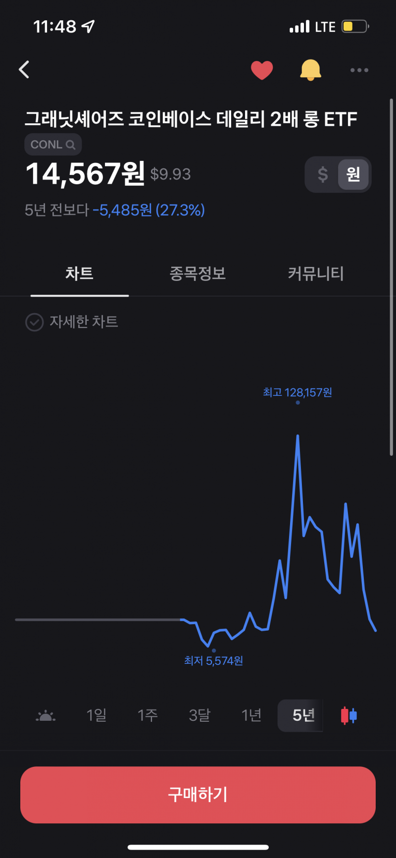 [해외주식] 미장 지금 들어갈까말까 | 인스티즈