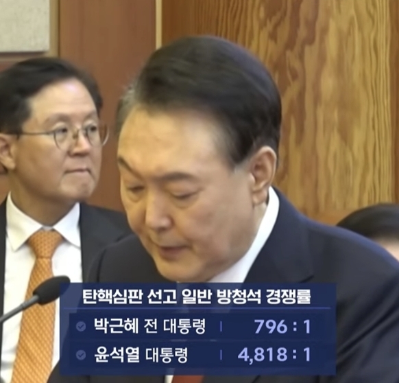 [잡담] 아니 윤석열 ㄹㅇ 인기스타네ㅋㅋㅋㅋㅋㅋ | 인스티즈