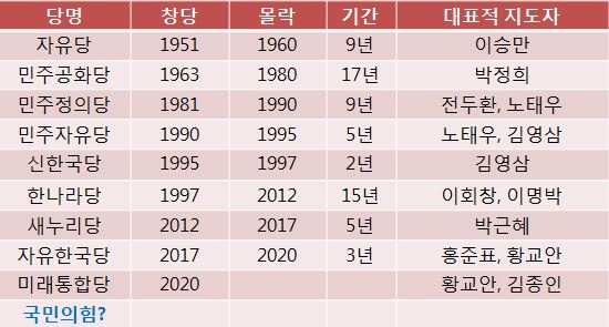 [정리글] 역대 국힘 이름 변천사 | 인스티즈