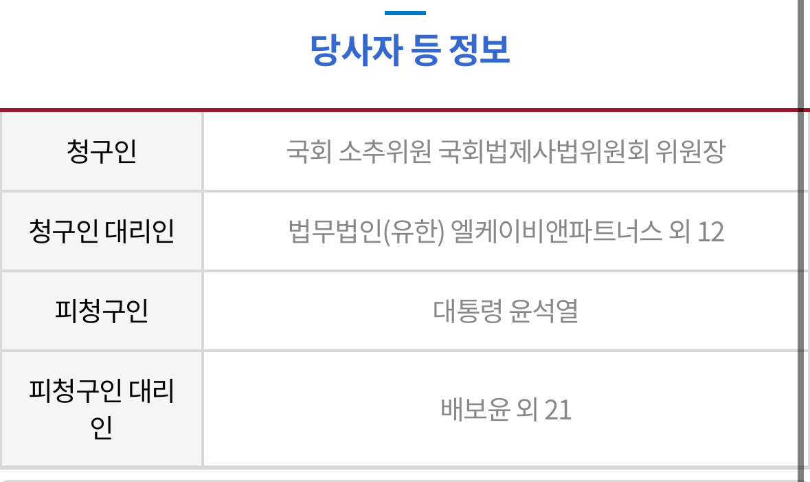[정보/소식] 사건번호 [2024헌나8] 대통령에 대한 탄핵심판 사건 결정문 전문 | 인스티즈