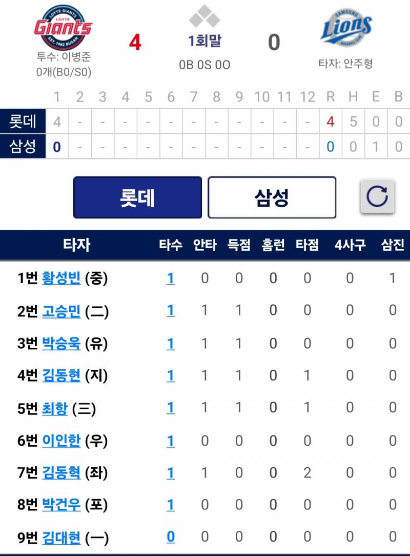 [잡담] 퓨처스 선발 이병준 | 인스티즈