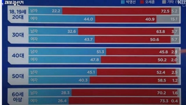 [잡담] 요즘 나대는 2찍들 아직도 이 시절 못벗어난듯 ㅜ | 인스티즈