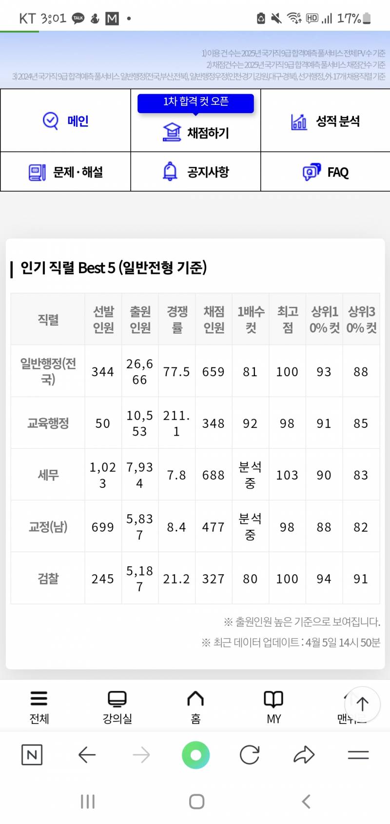 [잡담] 공시생들아...미안한데 나좀 도와줘 | 인스티즈