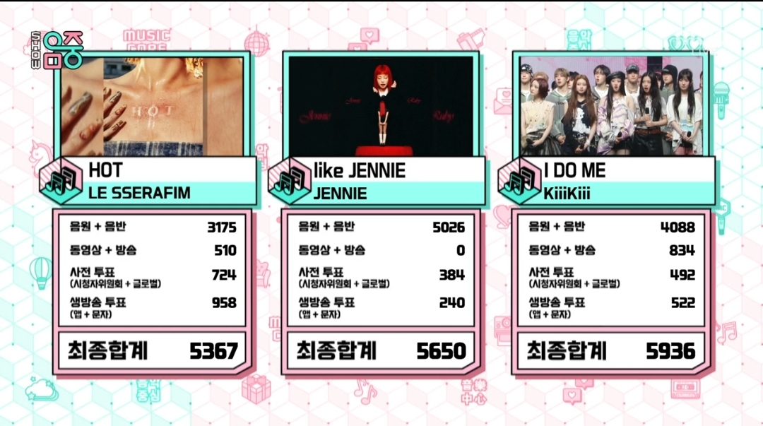 [잡담] 음악중심 4월 1주 1위 키키 | 인스티즈