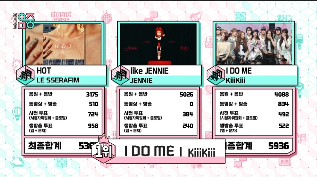 [잡담] 음악중심 4월 1주 1위 키키 | 인스티즈