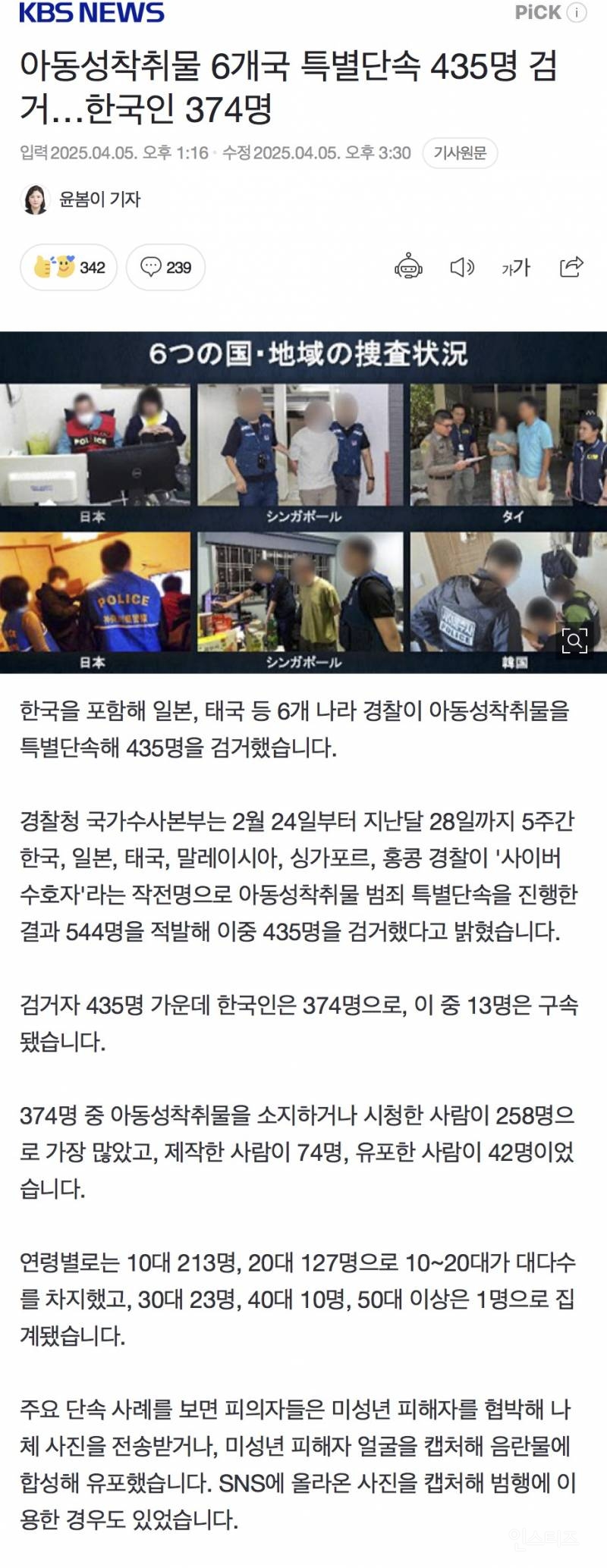 아동성착취물 6개국 특별단속 435명 검거…한국인 374명 | 인스티즈