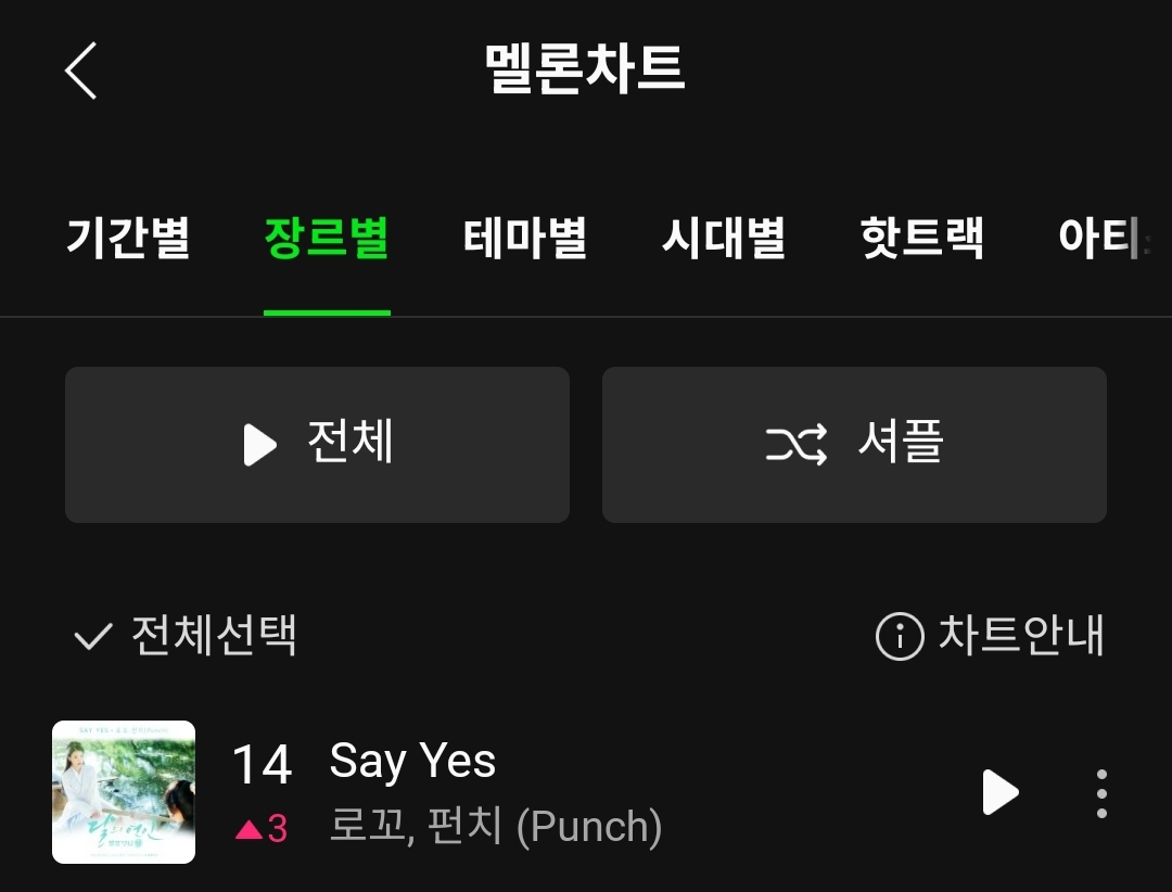 [잡담] 달의연인 오스트 세이 예스 순위 잘나오네 | 인스티즈