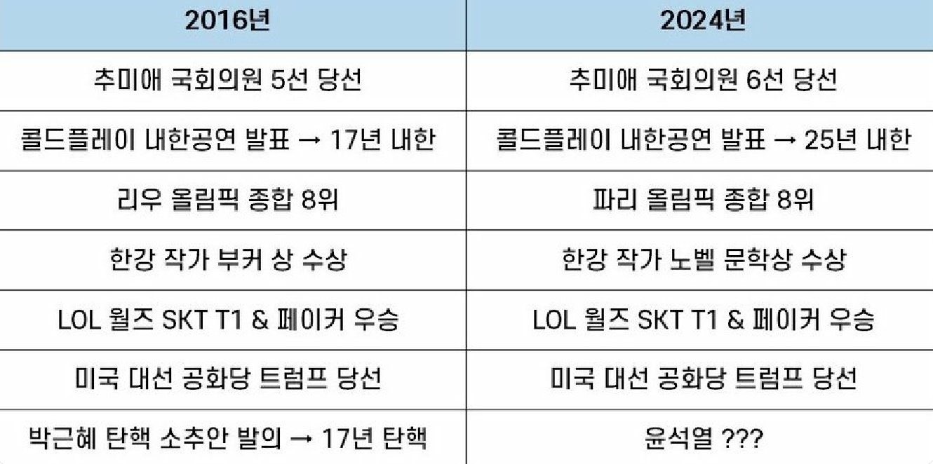 [잡담] 파면 된 대통령으로 한국사 시험에 나오면 맞추기 어려울듯ㅋㅋㅋㅋㅋ | 인스티즈