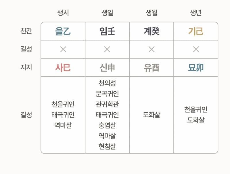 [잡담] 내 사주봐.. 도화살 2개에 홍염살까지 있음 | 인스티즈