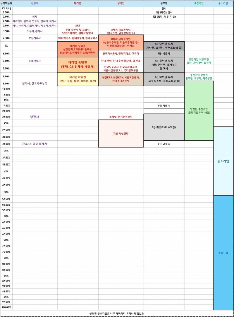 [잡담] 직장 서열표 최종판 완성했어!!!!!! 😄😄 | 인스티즈