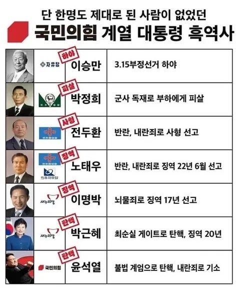 [정보/소식] 불행한 대한민국 대통령 | 인스티즈