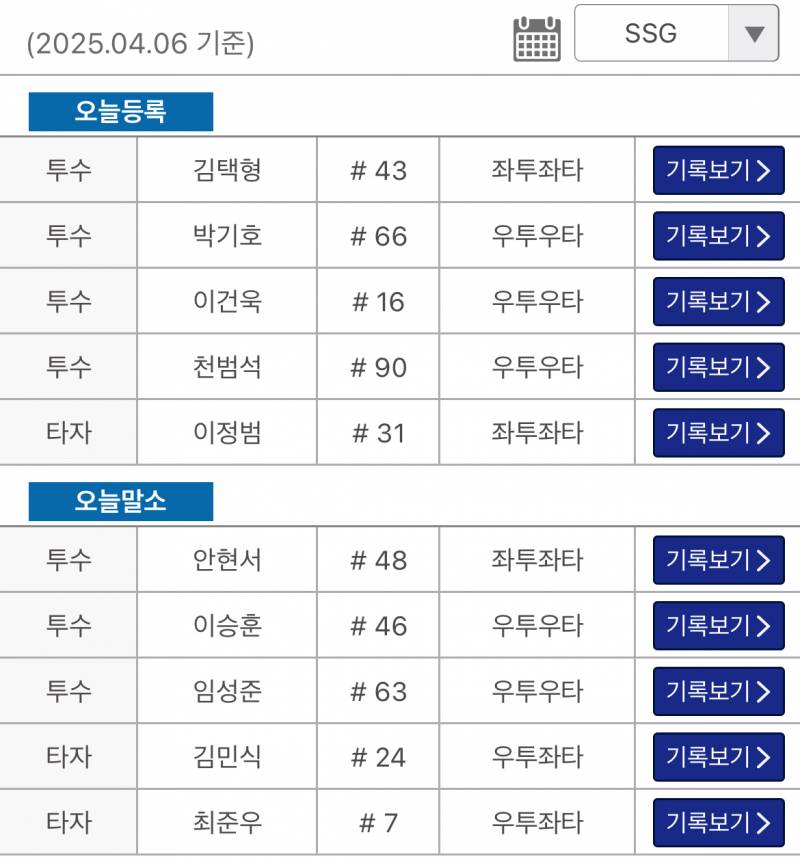 [잡담] 오늘 퓨쳐스 덥헤인데 11시는 그사취됨 + 준우 말소 | 인스티즈
