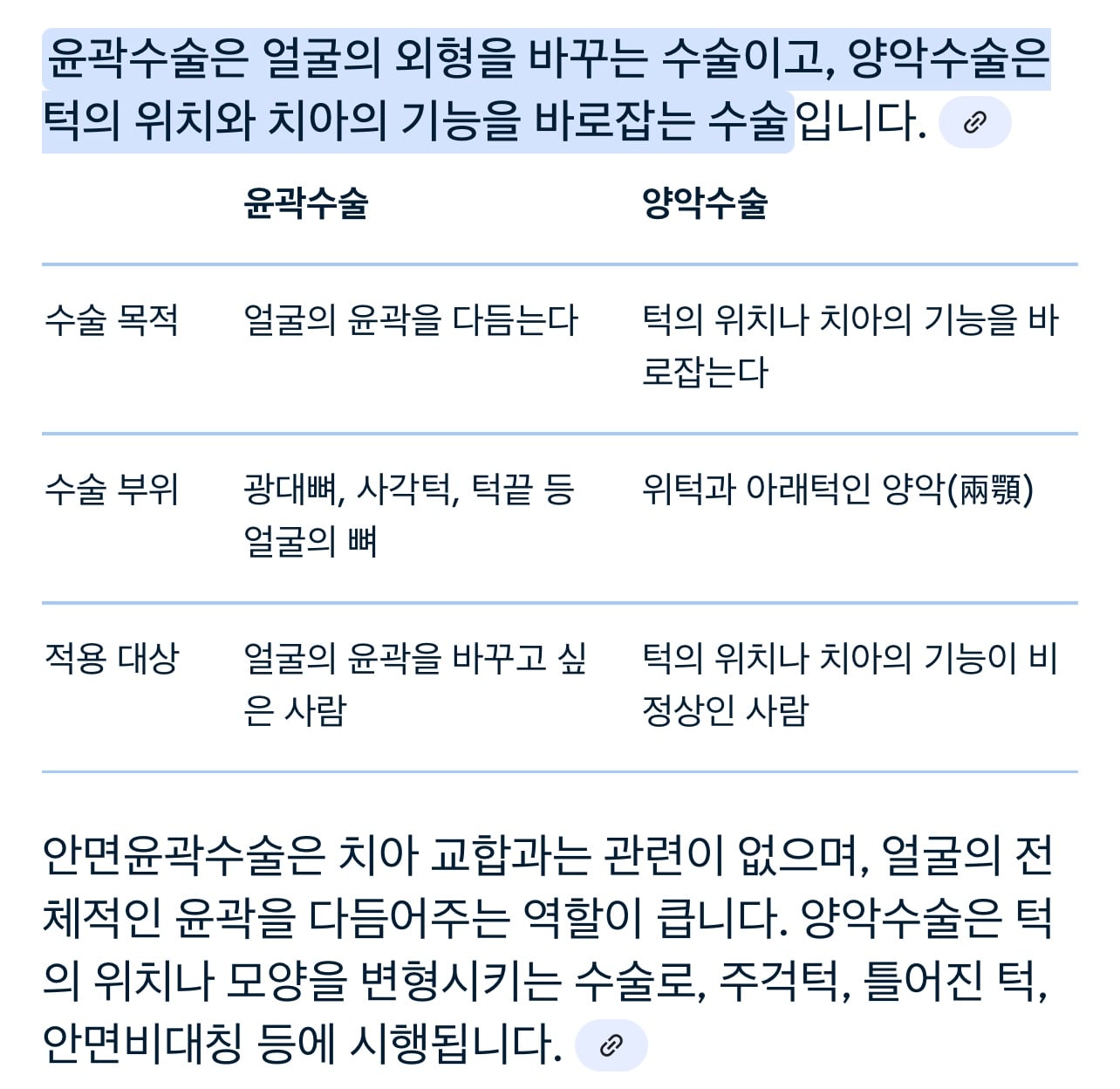 [잡담] 양악수술 윤곽수술 차이 이거래 | 인스티즈