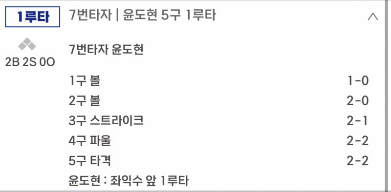 [잡담] 작도 1루타 사구 | 인스티즈