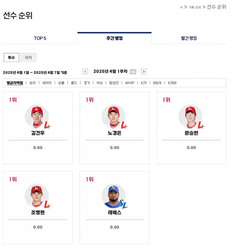 [잡담] 투수 평균자책점 주간 순위래 | 인스티즈