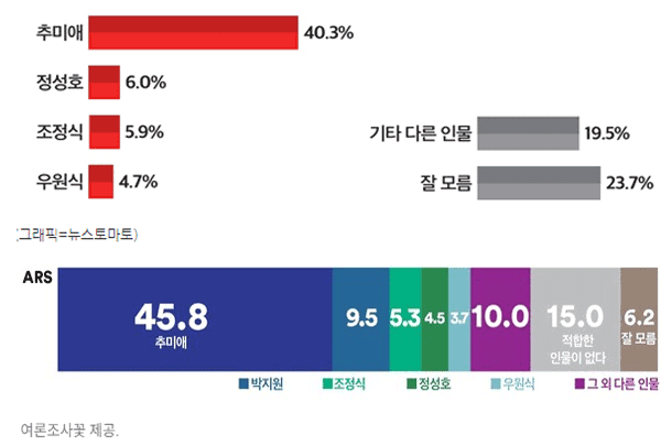[정리글] 우원식 말대로 내각되면 절대 안되는 이유 2짤정리 | 인스티즈