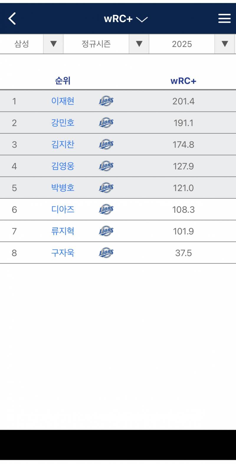 [잡담] 기록 실화야? | 인스티즈