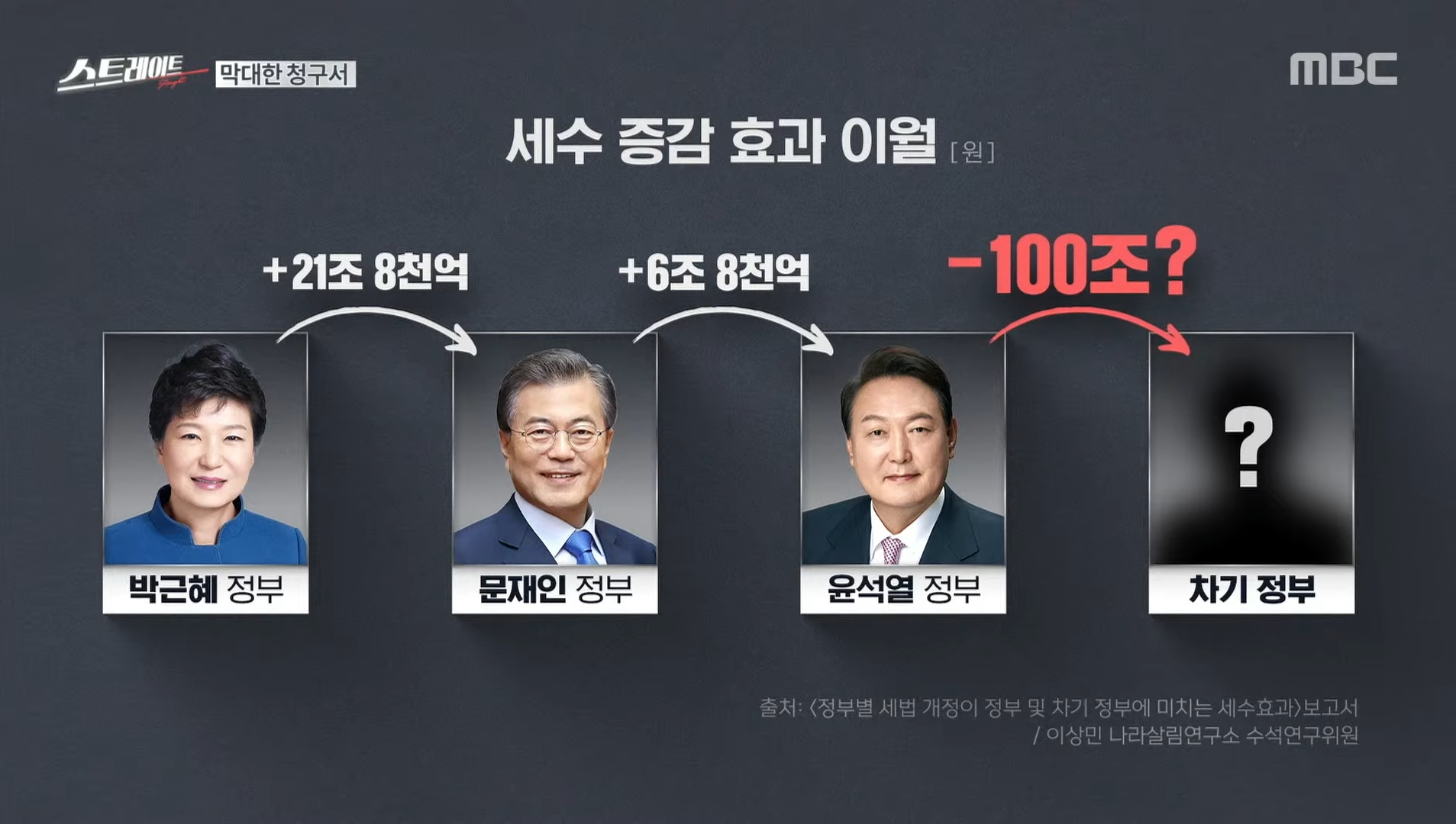 [잡담] ㅋㅋㅋㅋ 윤석열 개레전드네 | 인스티즈
