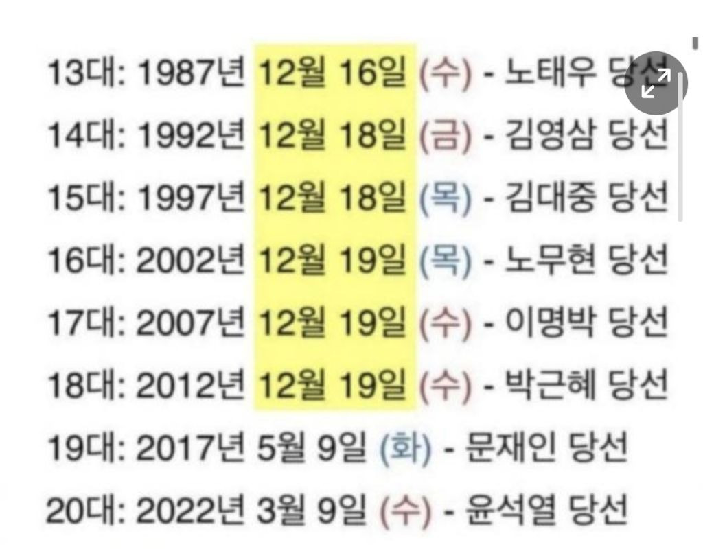[잡담] ㄹㅇ수요일 당선 된 대통령은 다 감빵감 | 인스티즈