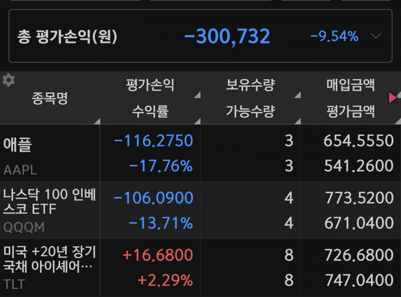 [잡담] 미국주식 망했다던 익인데 손절로 탈출 성공했어!! | 인스티즈