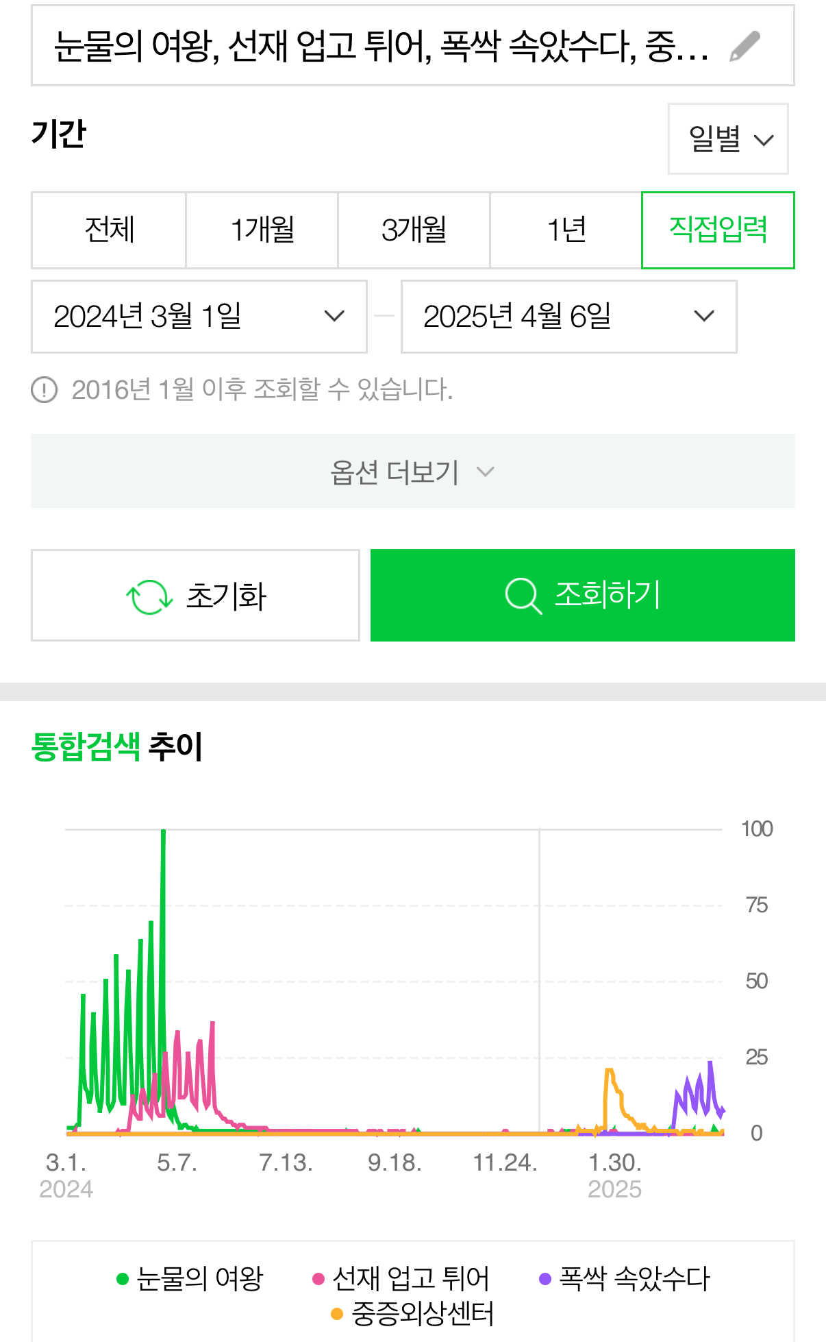 [마플] 눈여, 선업튀, 중증, 폭싹 네이버 검색량 추이 | 인스티즈