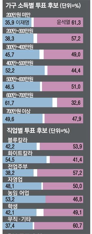 [잡담] 2찍들 이해해주자 못 배우고 가난해서 그래 | 인스티즈