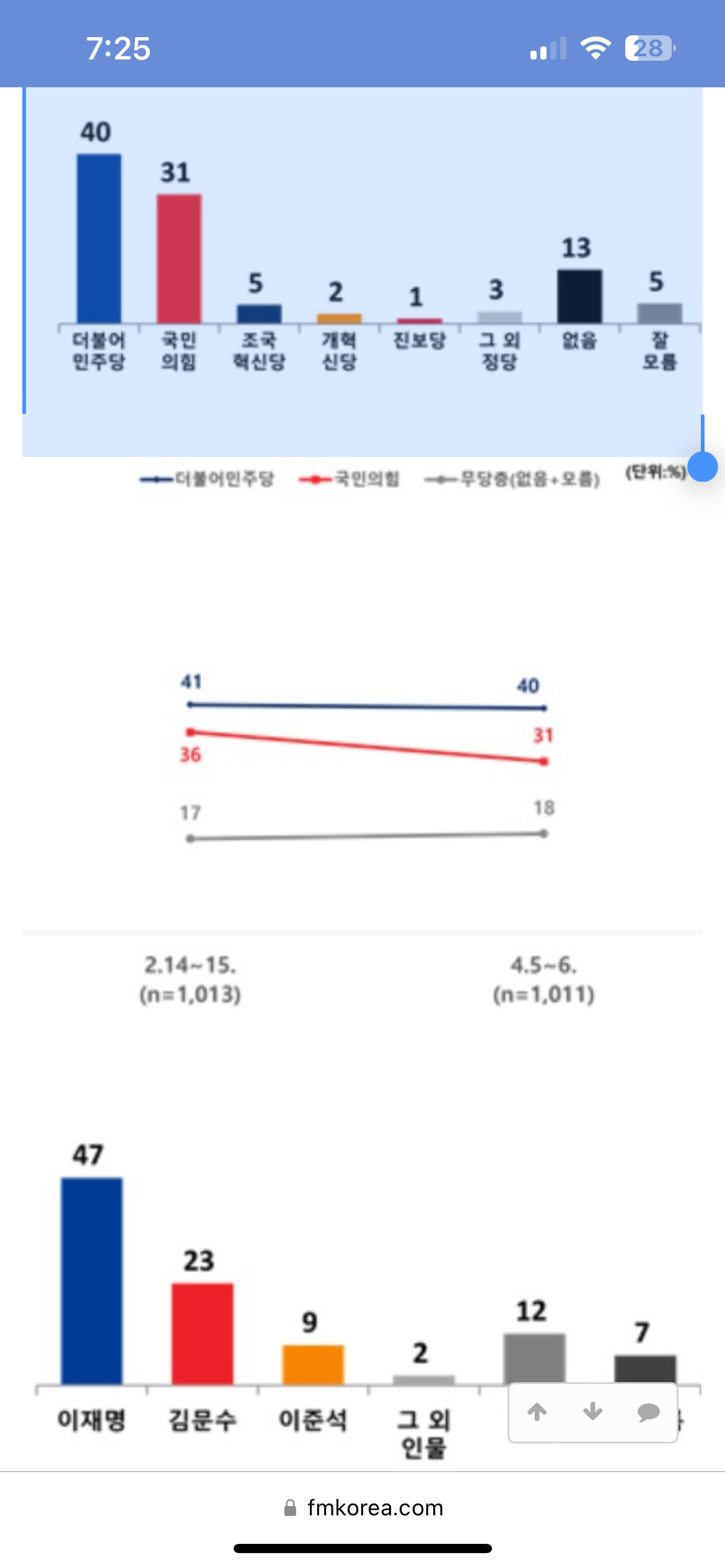 [잡담] 이준석 국힘 분열 시켜주는중 … | 인스티즈
