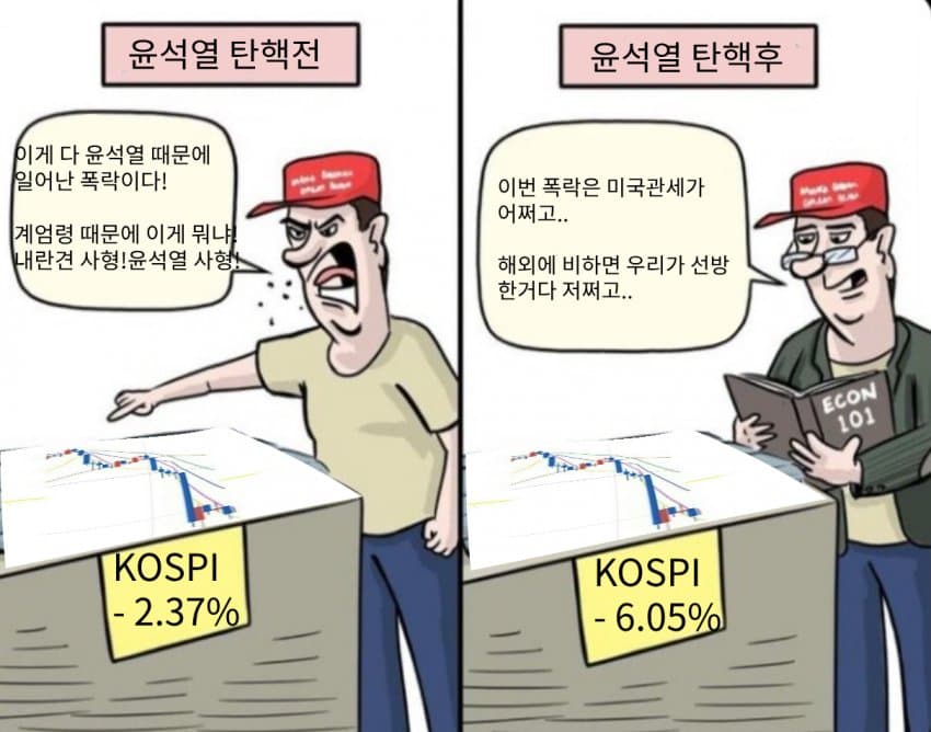 [잡담] 민주당 지지하는 주식투자자 특징이래 ㅋㅋㅋㅋ | 인스티즈