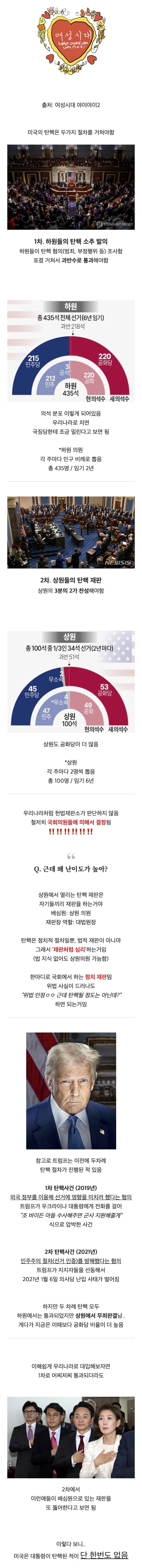 [잡담] 미국 탄핵이 개어려운 이유 | 인스티즈