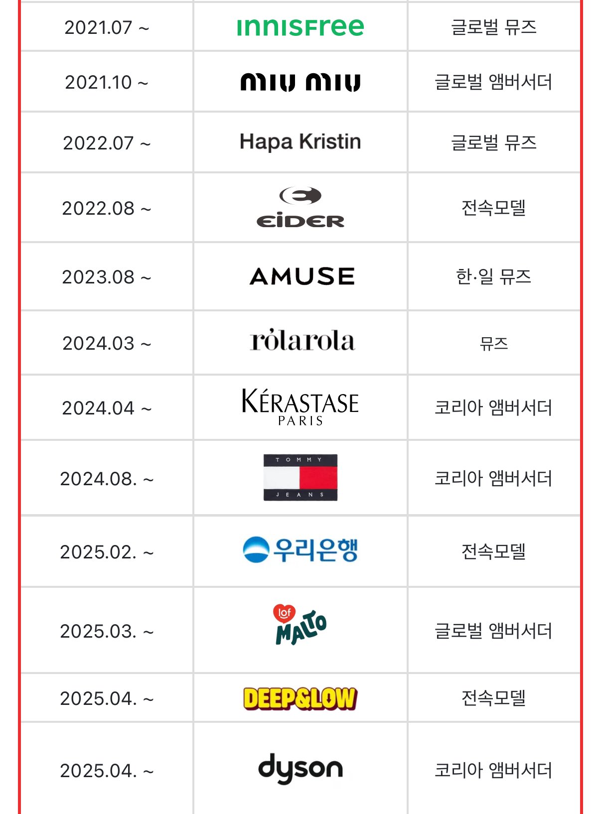[잡담] 와 장원영 앰버서더(전속모델) 목록 봐 | 인스티즈