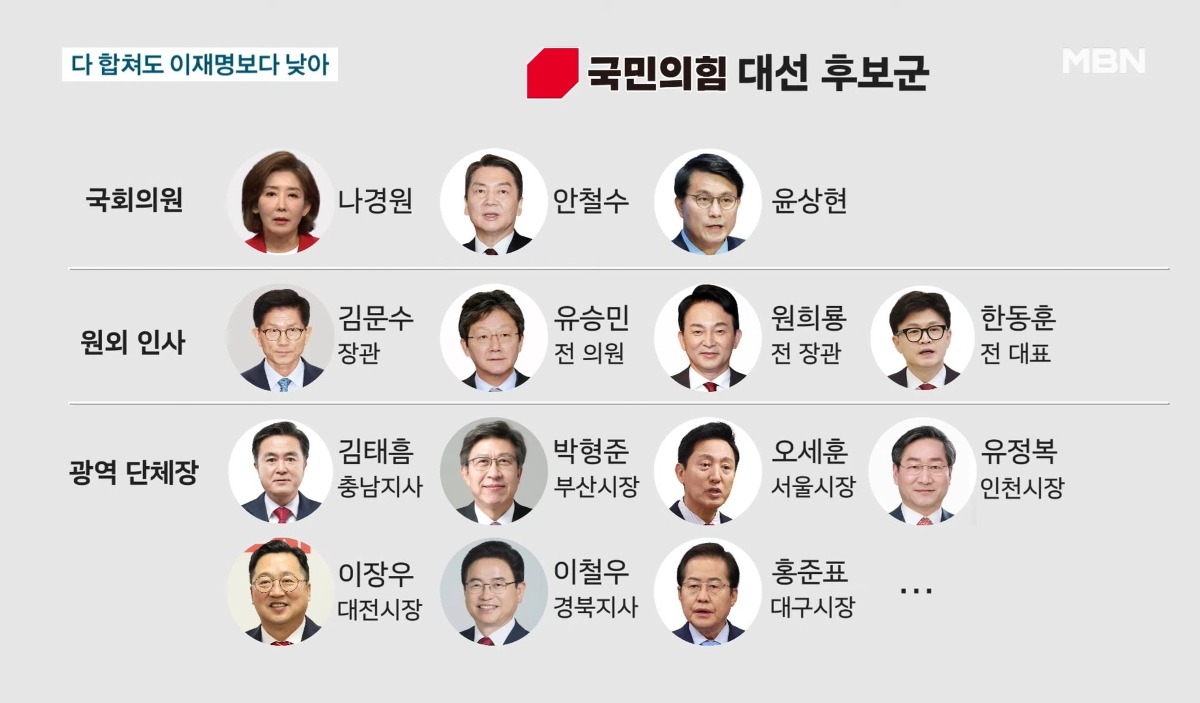 [잡담] ㄹㅇ 이 인간들 다 나오려나 | 인스티즈