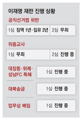 [마플] 검찰이 이재명을 탈탈 털었는데 아무것도 안나온 이유 | 인스티즈
