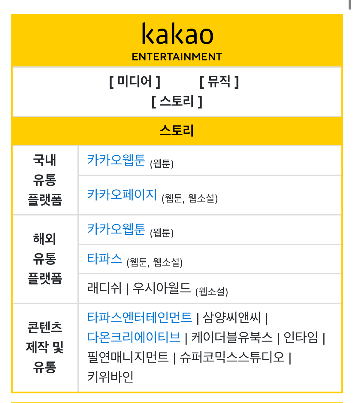 [잡담] 카카오엔터 걍 개많은디 | 인스티즈