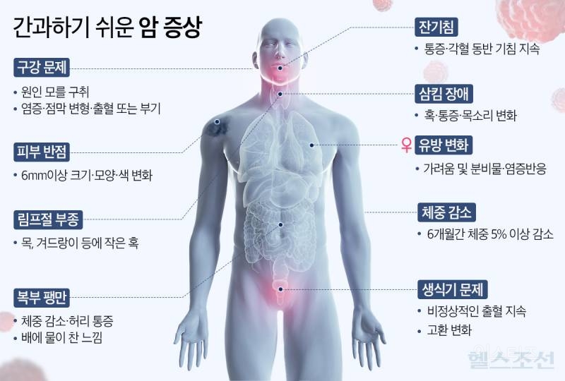 본인이나 가족이 큰 질병에 걸렸을때 AI 활용하는 법.JPG | 인스티즈
