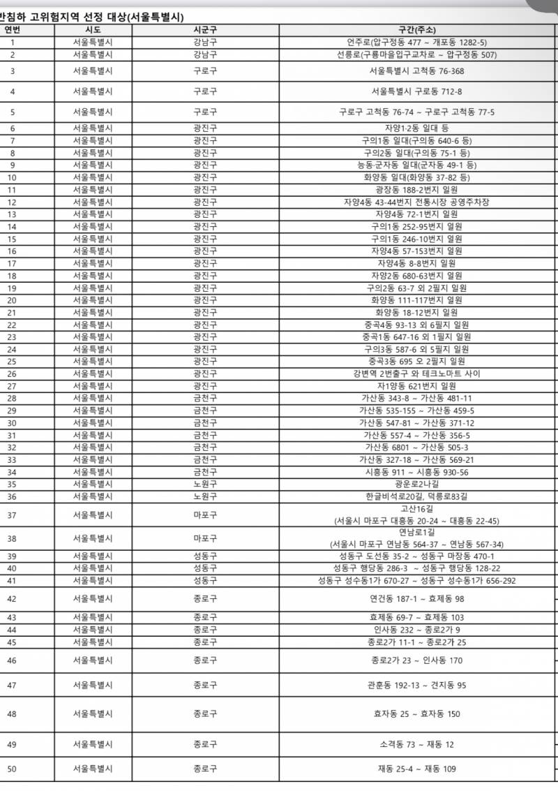 🚨서울시가 숨긴 싱크홀 위험지역 50곳 공개🚨 | 인스티즈