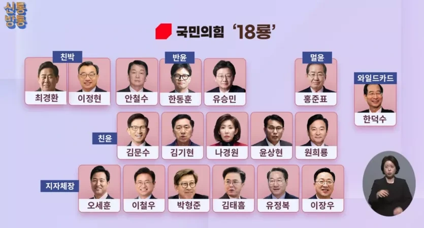 [잡담] 국힘 경선 후보 18룡이래 | 인스티즈
