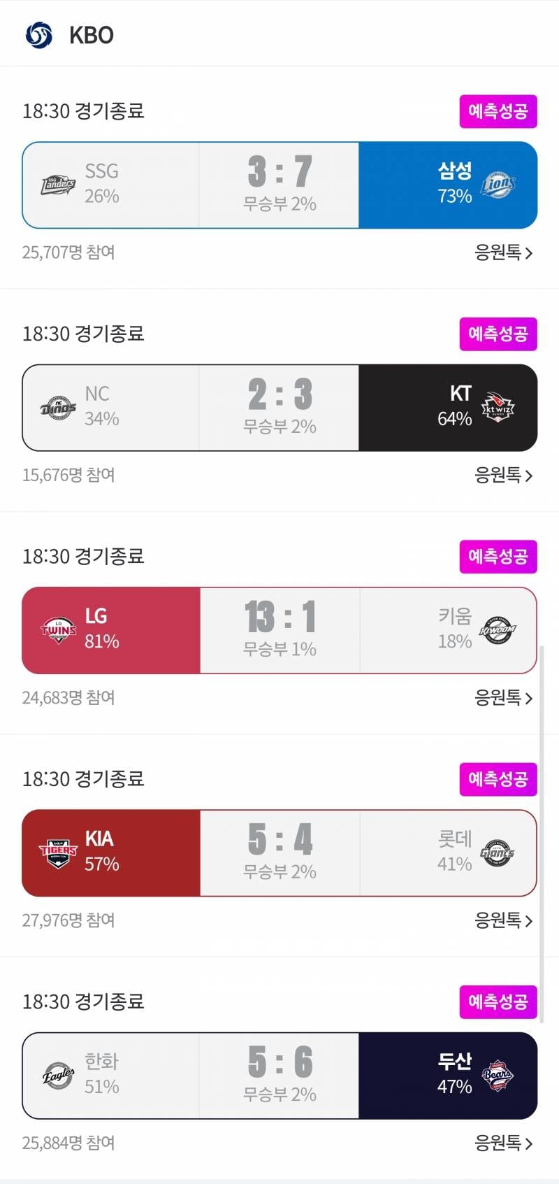 [잡담] 오늘 나 예측 뭐야?? | 인스티즈