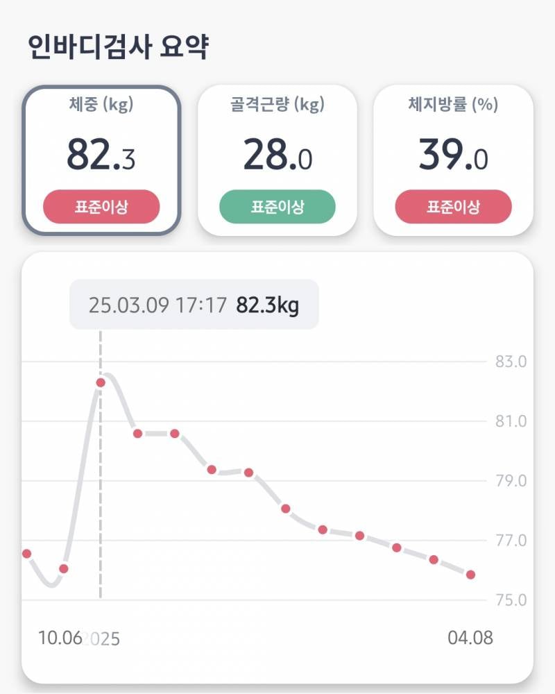 [잡담] 살이 무섭게 빠지는데 이게 이렇게 쉬운거였나 싶음; | 인스티즈