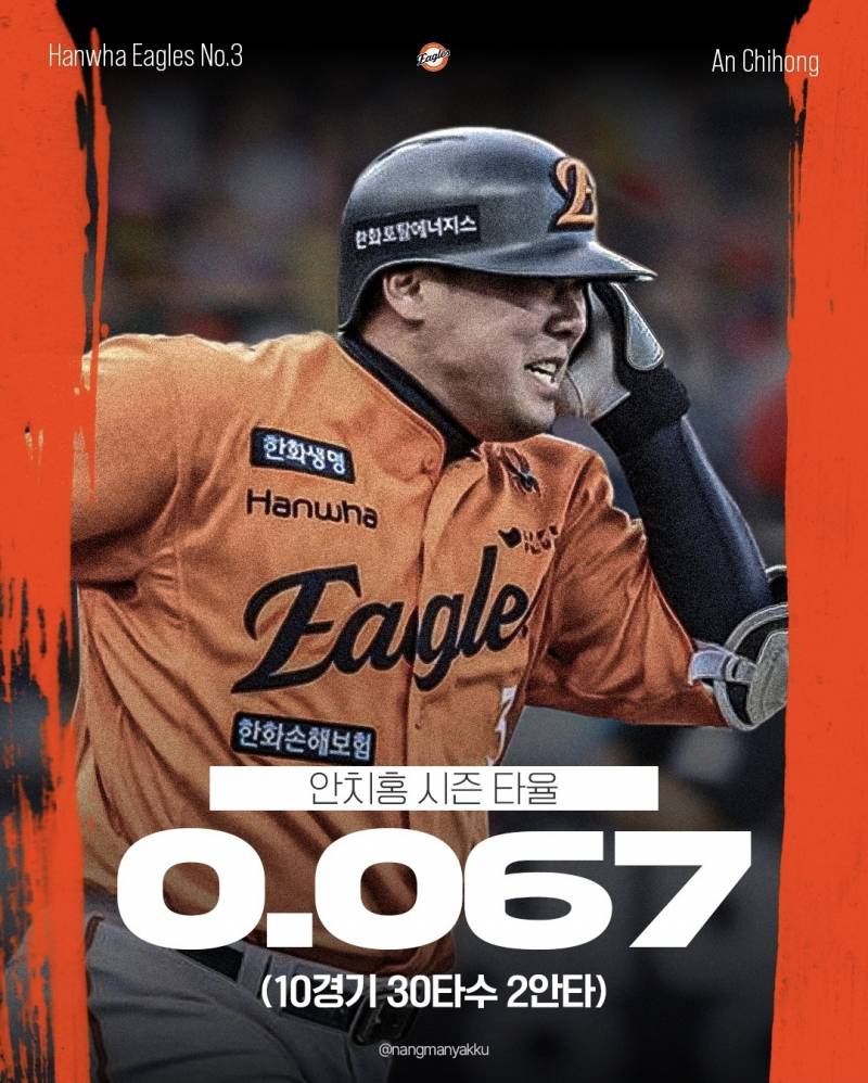 [잡담] 한화타자들 주전급 기록이래 | 인스티즈